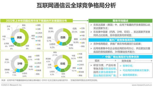 2023年全球互聯網通信云行業研究報告 連接、融合與未來展望